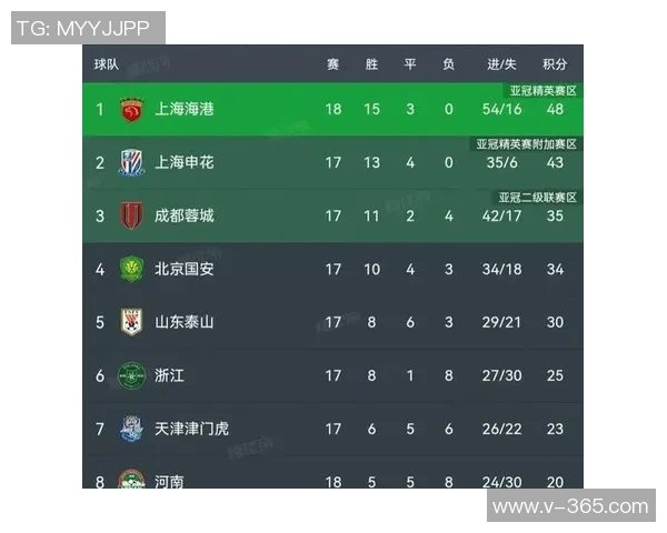 上海篮球队强势领跑大满贯积分榜积63分展现冠军实力 上海篮球队强势领跑大满贯积分榜积63分展现冠军实力