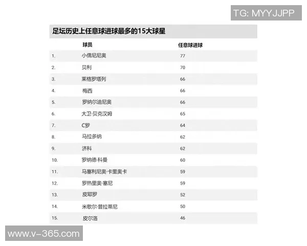 中前位足球明星的辉煌历程与对球队的深远影响解析 中前位足球明星的辉煌历程与对球队的深远影响解析