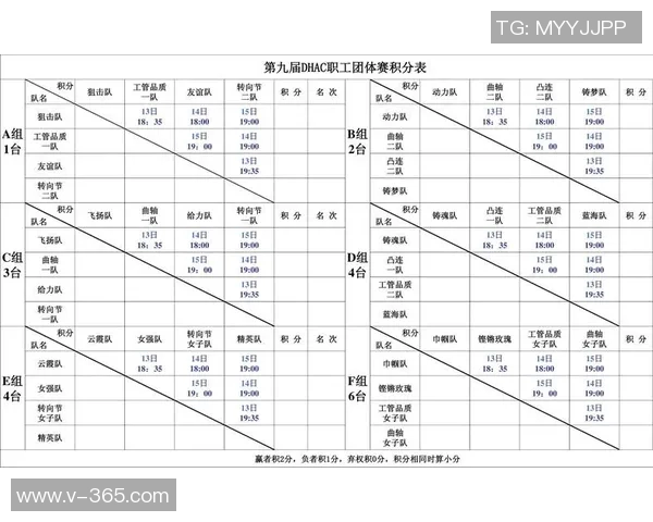 乒乓球团队协作实力榜单发布深圳乒乓球队荣获第九名佳绩