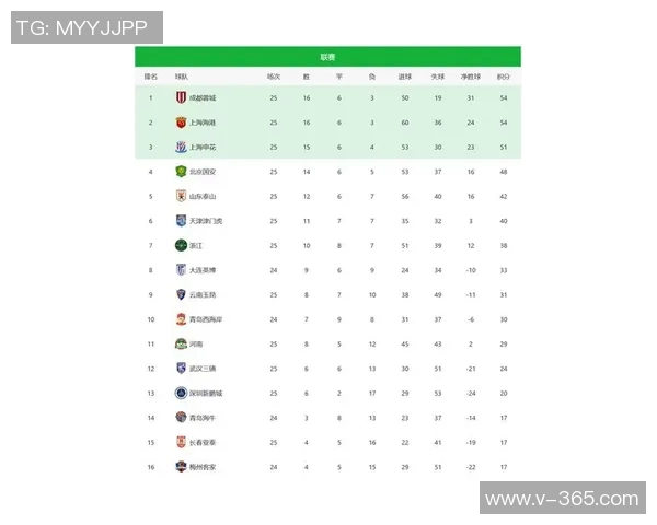 北京排球队在联合会杯积分榜中以98分稳居第一名展现强大实力