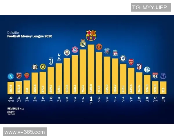 杭州足球队荣登足球节奏排行榜第十名引发热议
