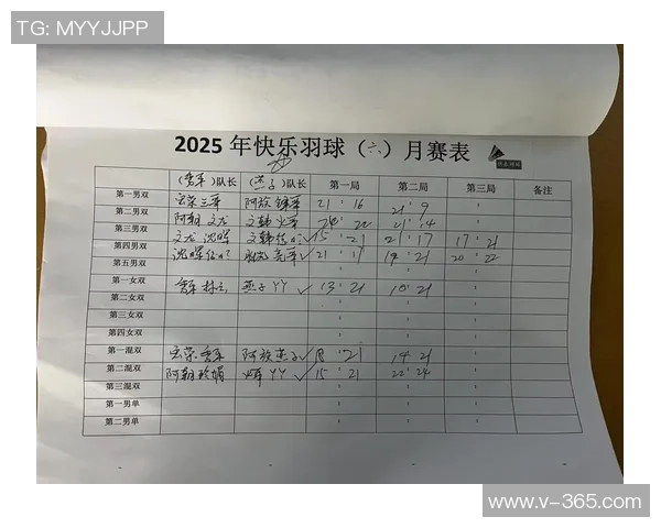 羽毛球个人能力排行榜：武汉羽毛球队位居第2名