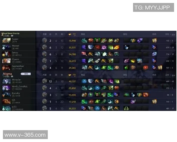 DOTA2专题：聚焦WE的灵活性
