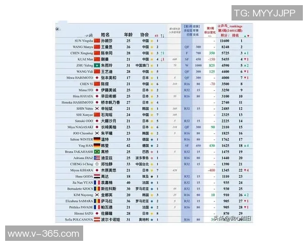 权威发布：乒乓球战术实力榜单