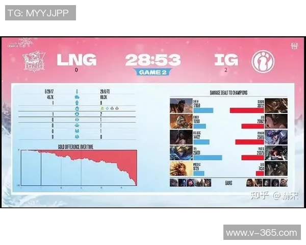赛后复盘：LNG vs IG的灵活性_1